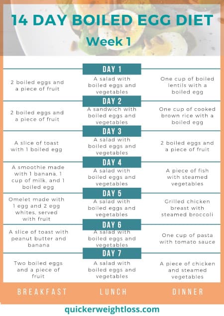 14 day boiled egg diet plan week 1